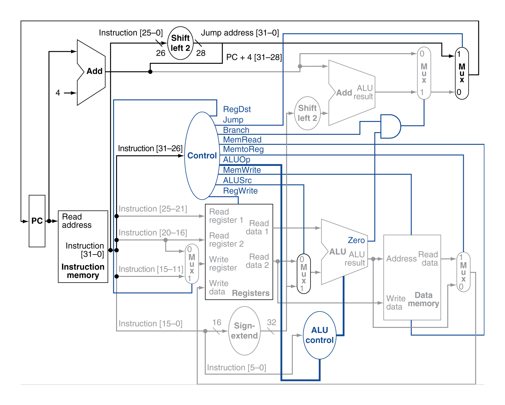 CPU implementation image