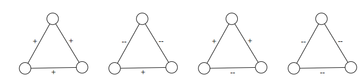 triad image